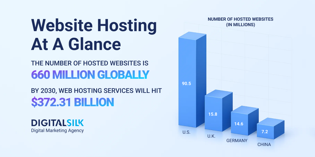 web-hosting-statistics-hero-image