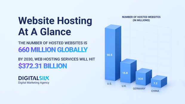 web-hosting-statistics-hero-image