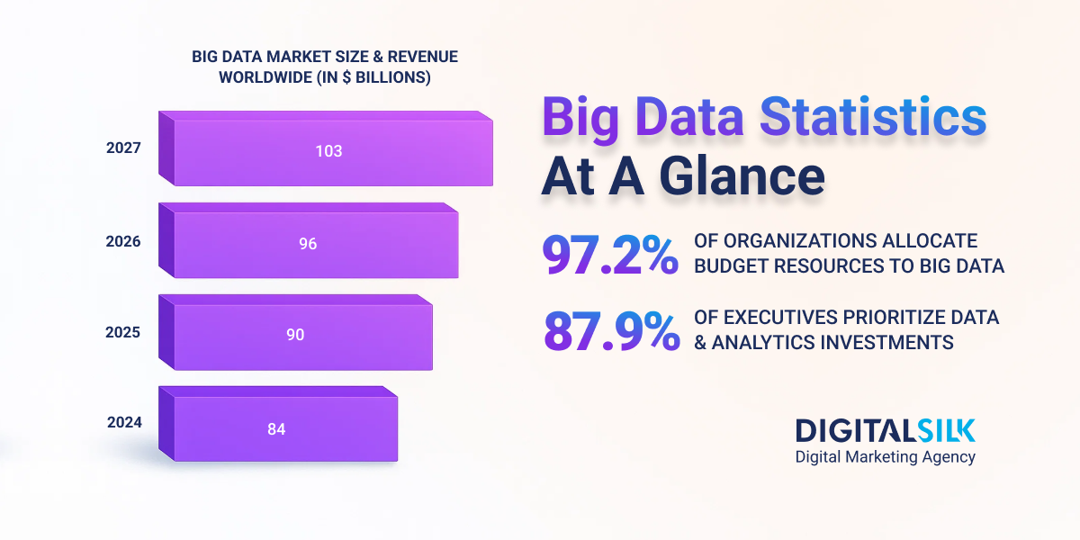 big-data-statistics-hero-image