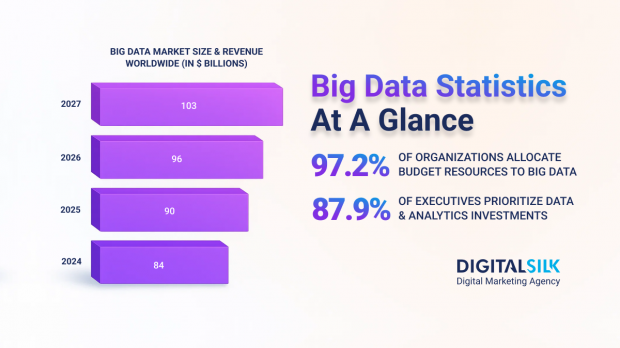big-data-statistics-hero-image
