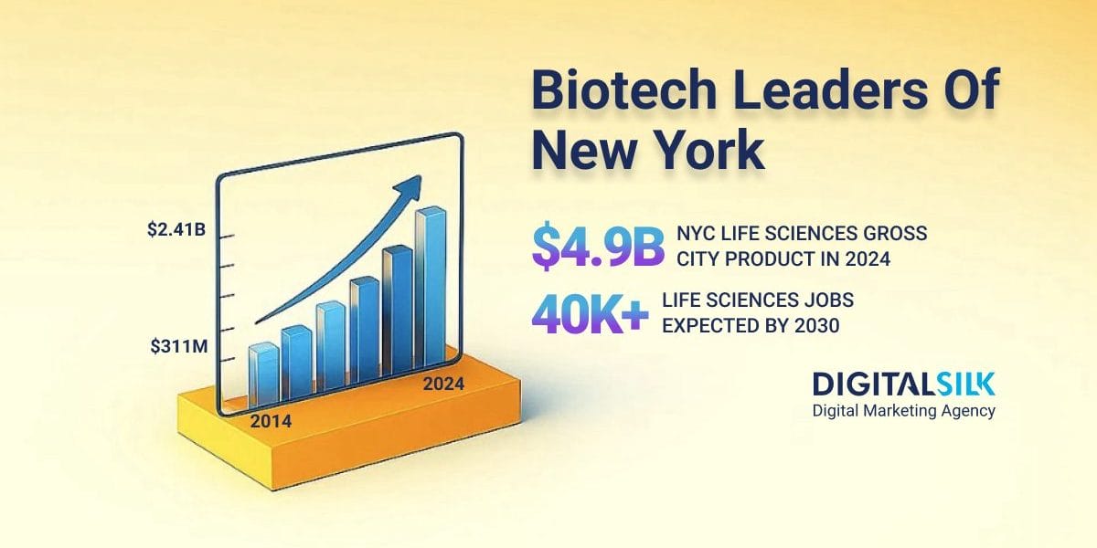 biotech-companies-in-new-york-hero-image