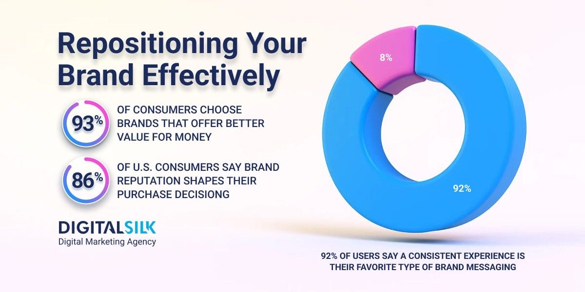 brand-repositioning-hero-image