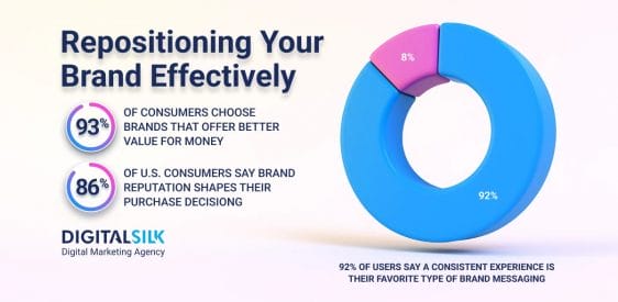 Brand Repositioning In A Changing Market Explained [With Examples]     Post