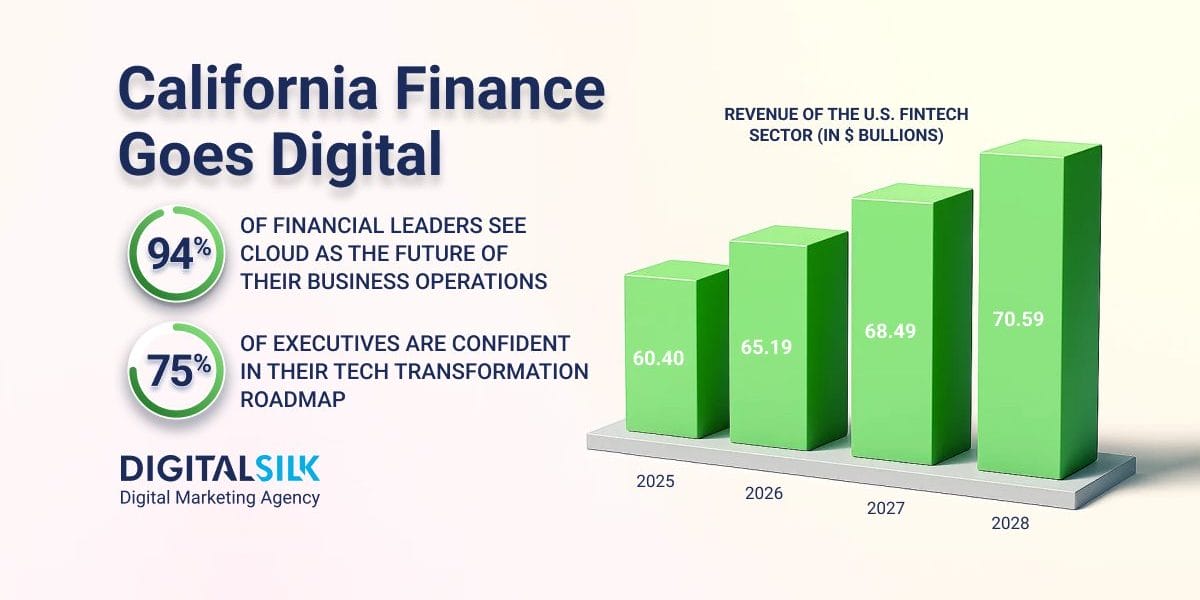 digital-transformation-in-ca-financial-services-hero-image