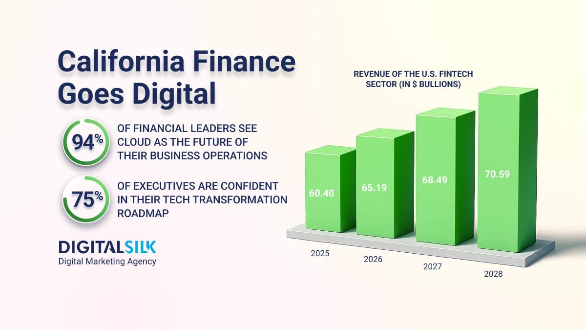 digital-transformation-in-ca-financial-services-hero-image