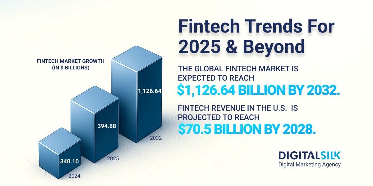 fintech-trends-hero-image