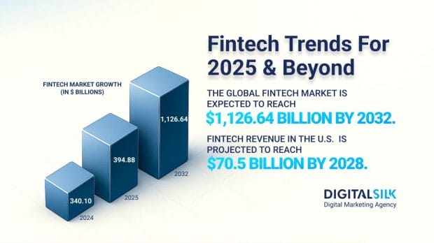 fintech-trends-hero-image