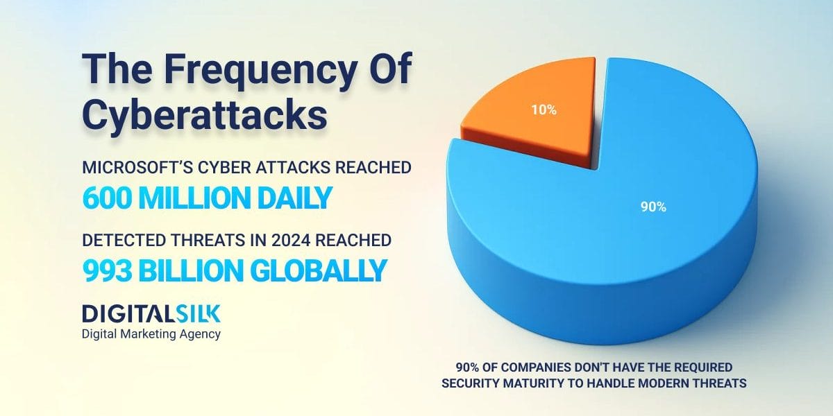 how-many-cyberattacks-per-day-hero-image