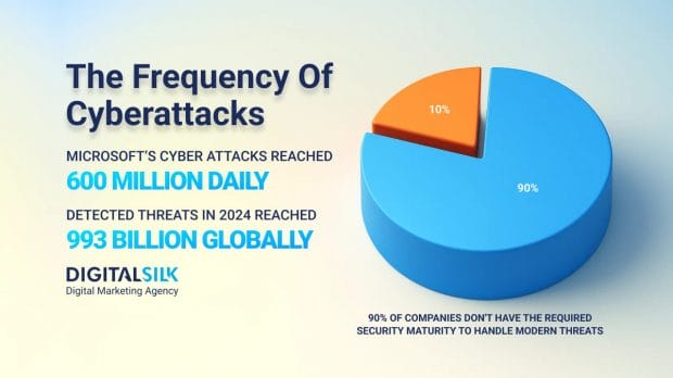 how-many-cyberattacks-per-day-hero-image