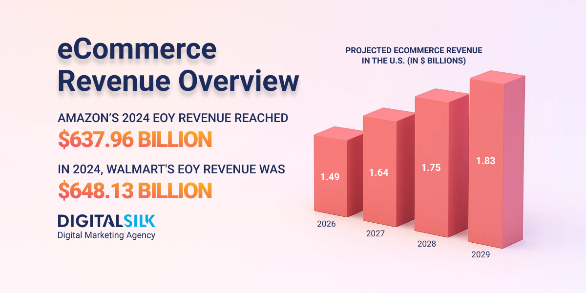 how-much-ecommerce-companies-make-hero-image