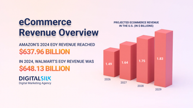 how-much-ecommerce-companies-make-hero-image