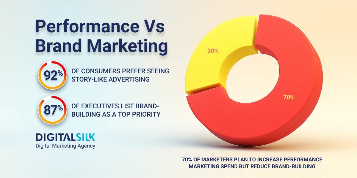 performance-marketing-vs-brand-marketing-hero-image