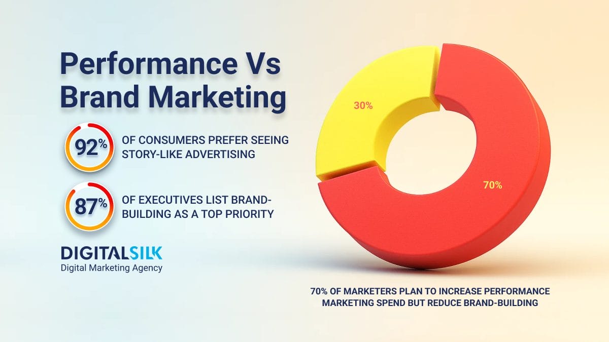 performance-marketing-vs-brand-marketing-hero-image