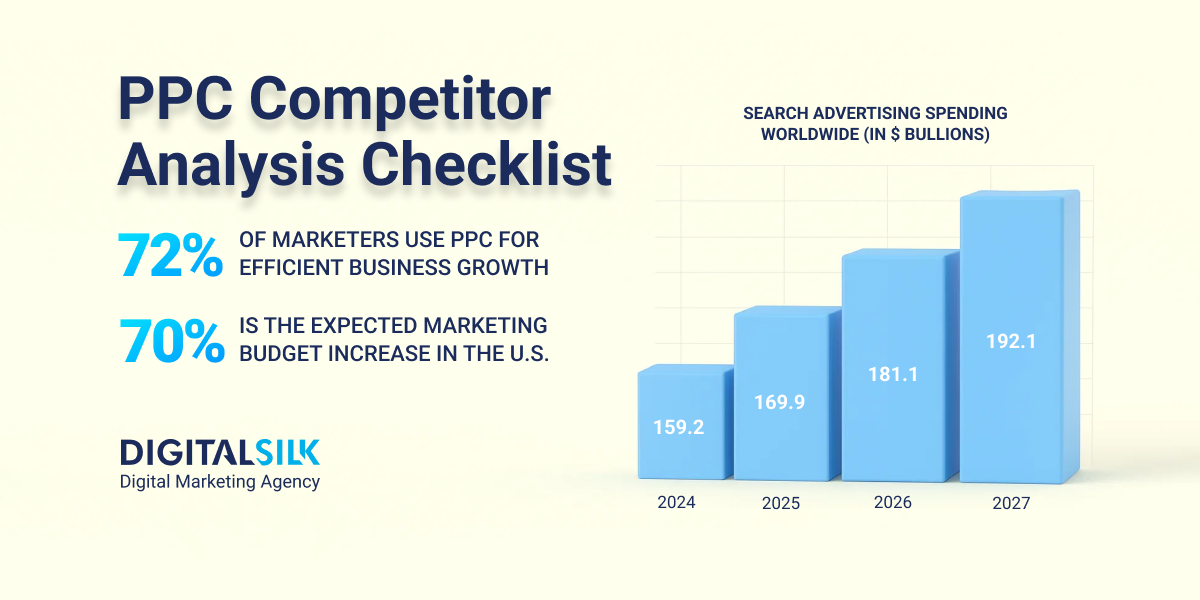 ppc-competitor-analysis-hero-image
