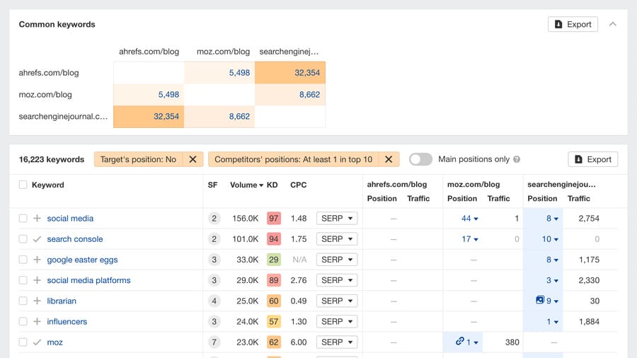 Ahrefs content gap report screenshot