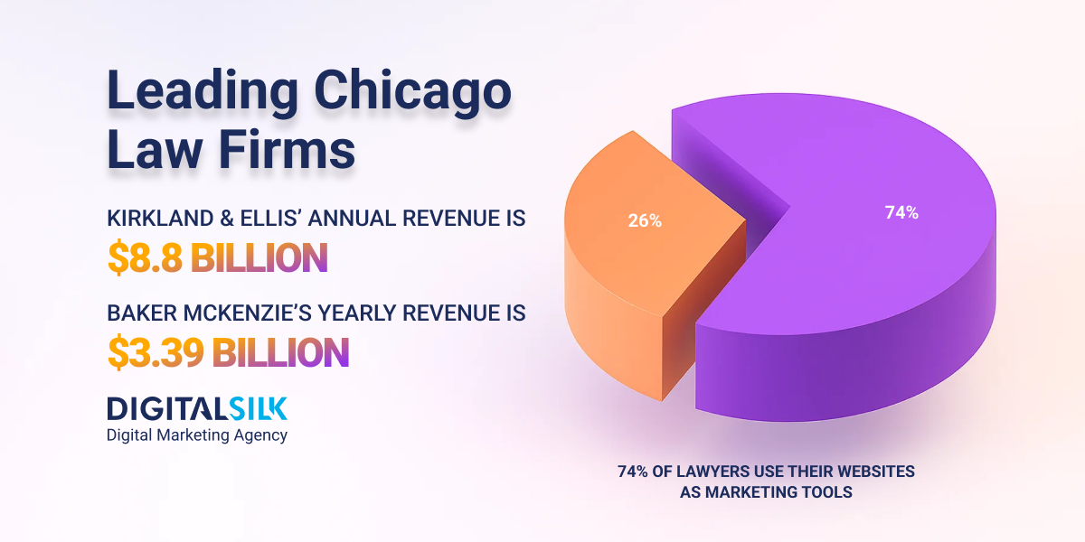 top-law-firms-in-chicago-hero-image