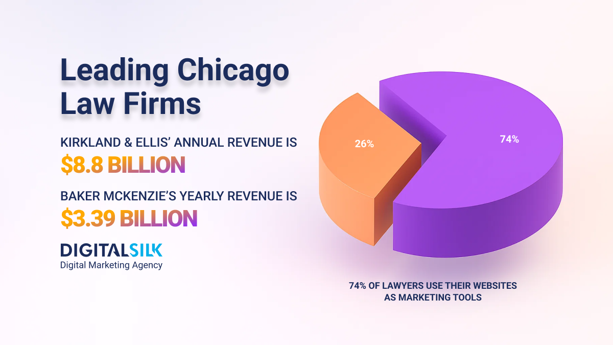 top-law-firms-in-chicago-hero-image