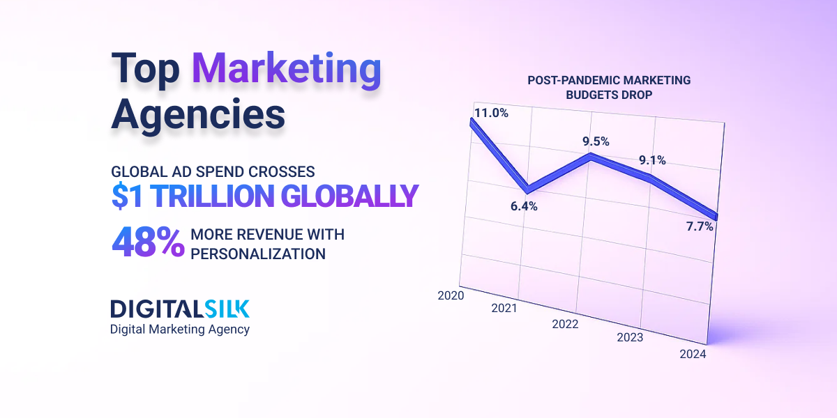 top-premium-marketing-agencies-hero-image