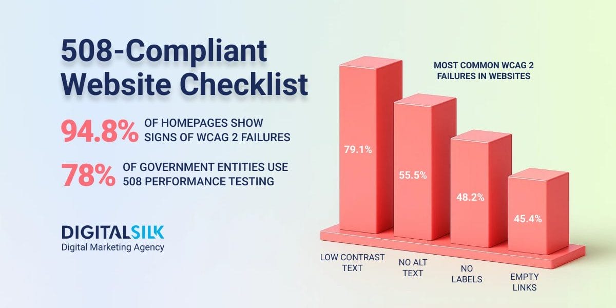 508-compliant-website-hero-image