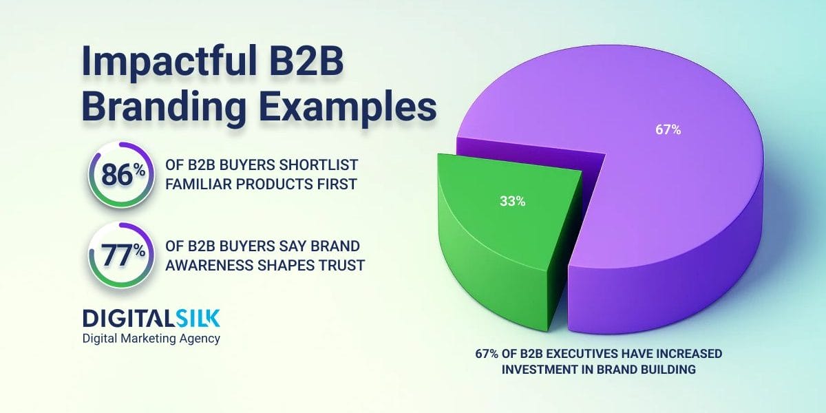 b2b-branding-strategies-hero-image