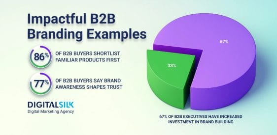 10 Most Impressive B2B Branding Examples For Inspiration  Post