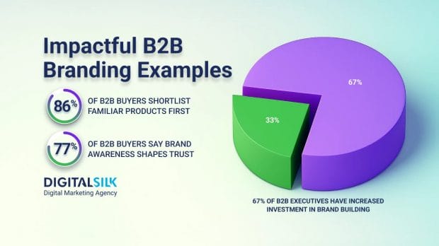 b2b-branding-strategies-hero-image