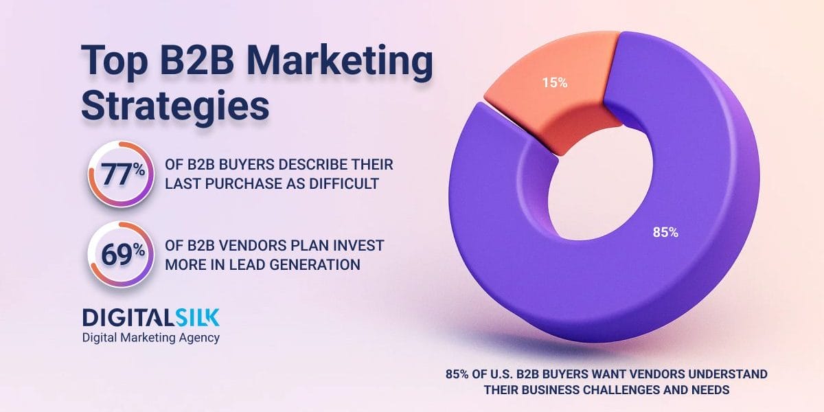 b2b-marketing-strategies-hero-image