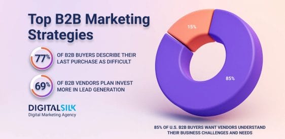 Most Impactful B2B Marketing Strategies For 2026   Post