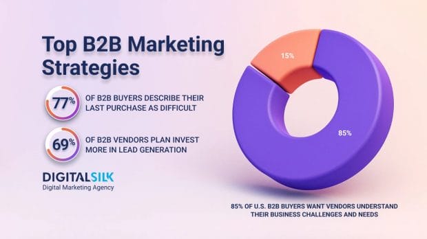 b2b-marketing-strategies-hero-image