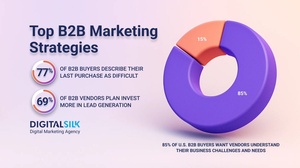 b2b-marketing-strategies-hero-image