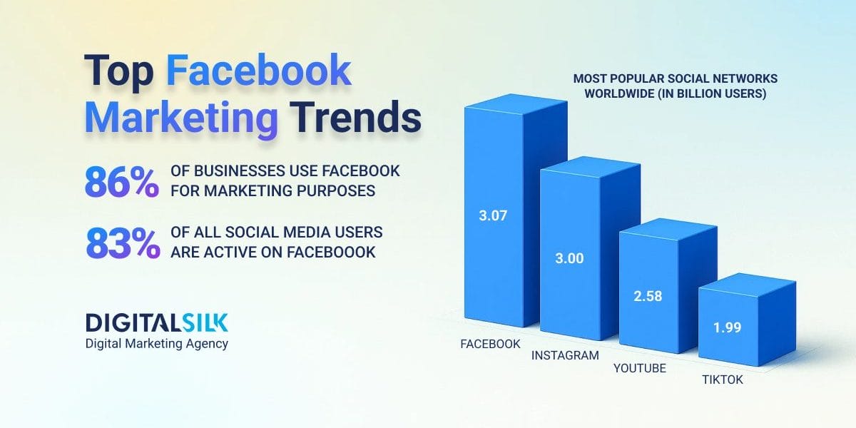 facebook-marketing-strategies-featured-image facebook-marketing-strategies-featured-image