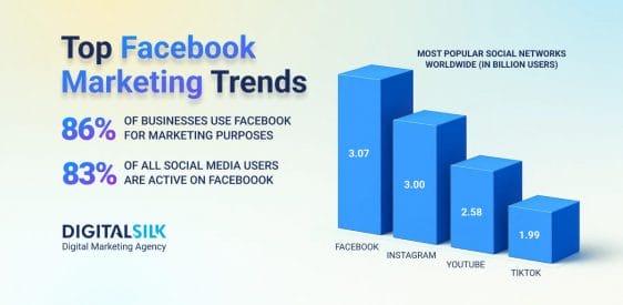 15 Facebook Marketing Strategies Company Owners Should Try    Post