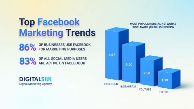 facebook-marketing-strategies-featured-image