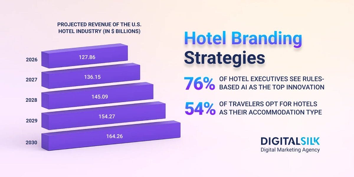 hotel-branding-strategies-hero-image