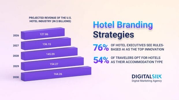 hotel-branding-strategies-hero-image