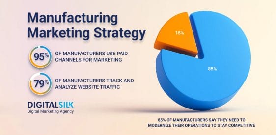 How To Create A Manufacturing Marketing Strategy That Works   Post