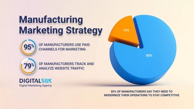 manufacturing-marketing-strategy-hero-image