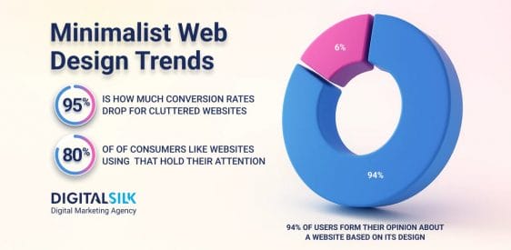 Top 10 Minimalist Web Design Trends For 2026  Post