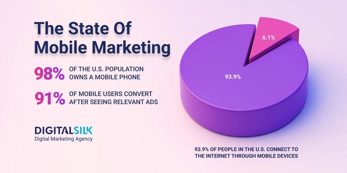 mobile-marketing-statistics-hero-image