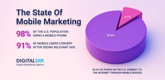 30 Mobile Marketing Statistics That Will Surprise You   Post