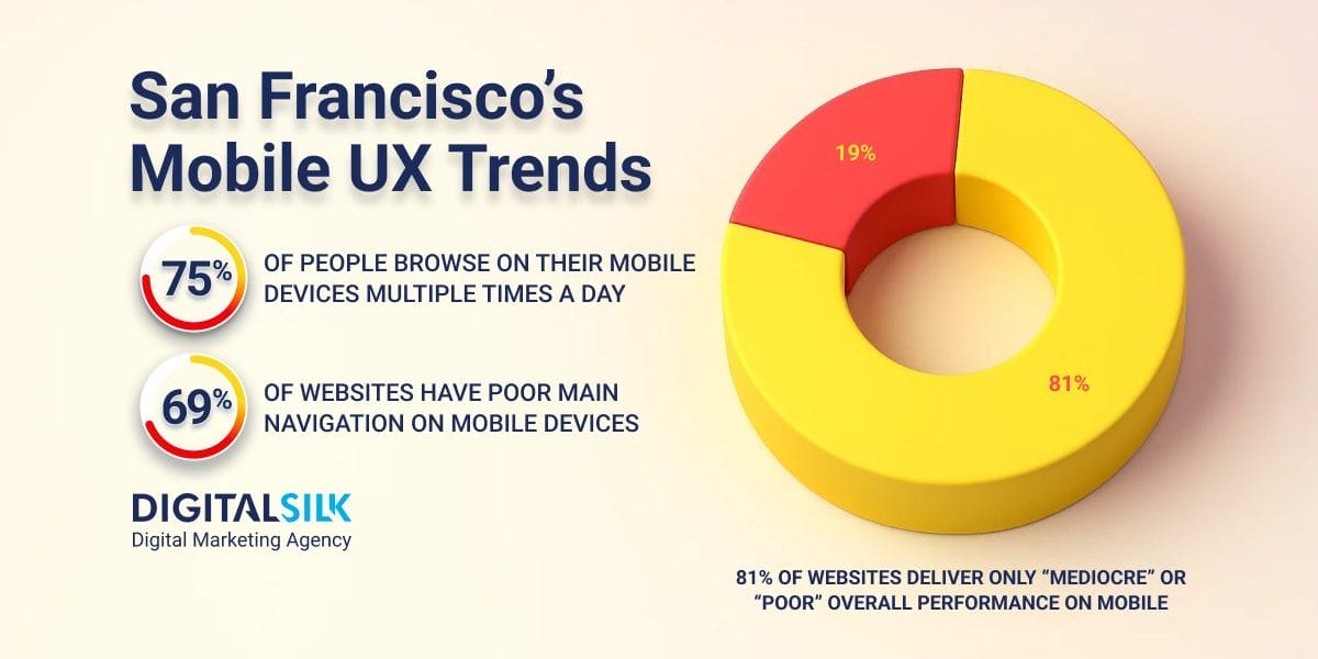 mobile-ux-performance-statistics-hero-image