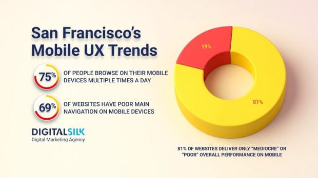 mobile-ux-performance-statistics-hero-image