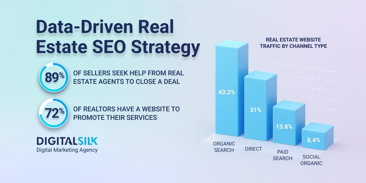 real-estate-seo-featured-image