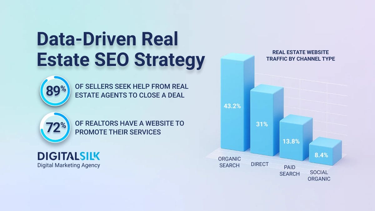 real-estate-seo-featured-image