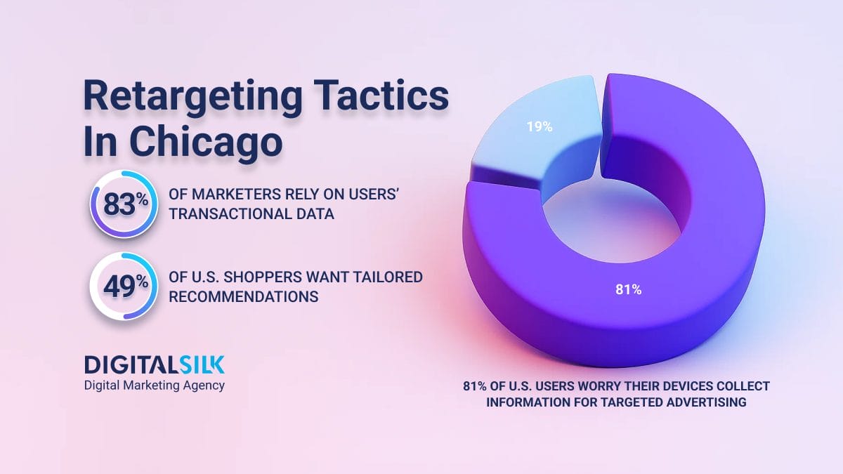retargeting-success-in-chicago-brands-hero-image retargeting-success-in-chicago-brands-hero-image