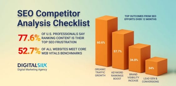 How To Do An SEO Competitor Analysis: Advanced Guide For CEOs   Post