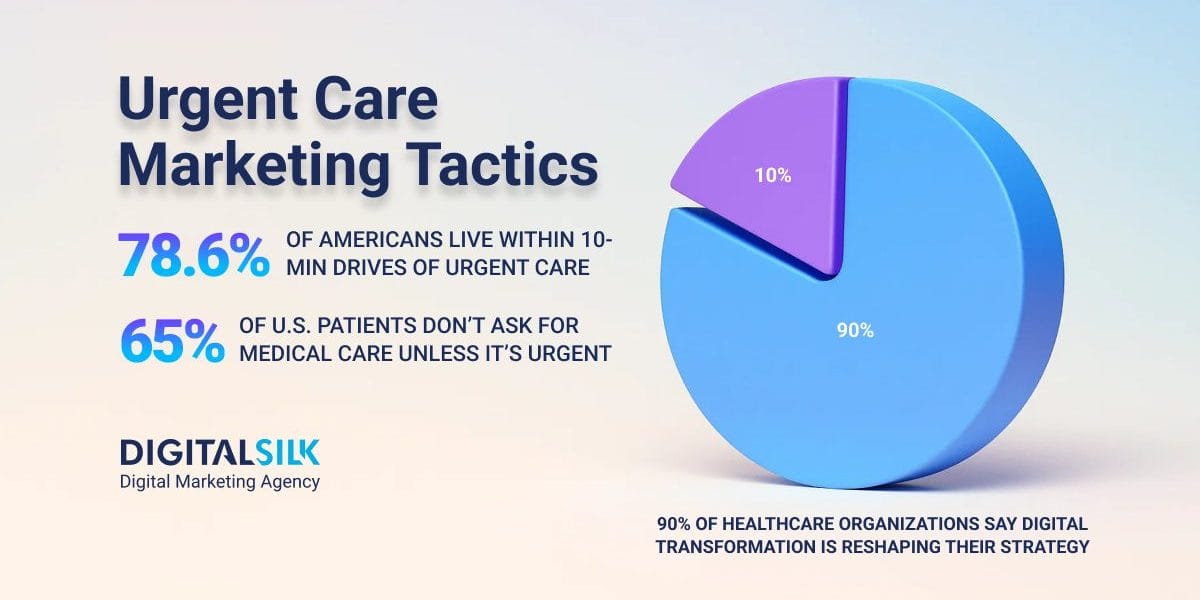 urgent-care-marketing-strategies-hero-image