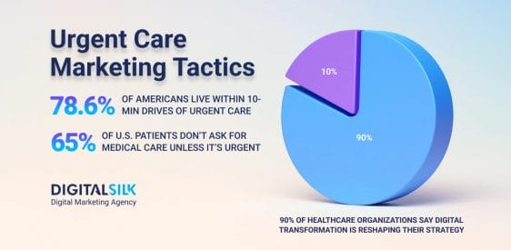 9 Effective Urgent Care Marketing Strategies Worth Trying   Post
