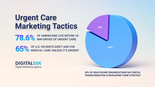 urgent-care-marketing-strategies-hero-image