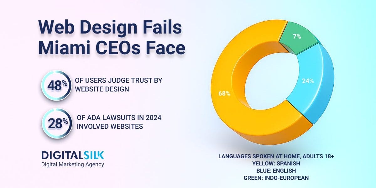 web-design-mistakes-in-miami-hero-image web-design-mistakes-in-miami-hero-image